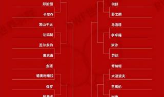 2023羽毛球世界排名